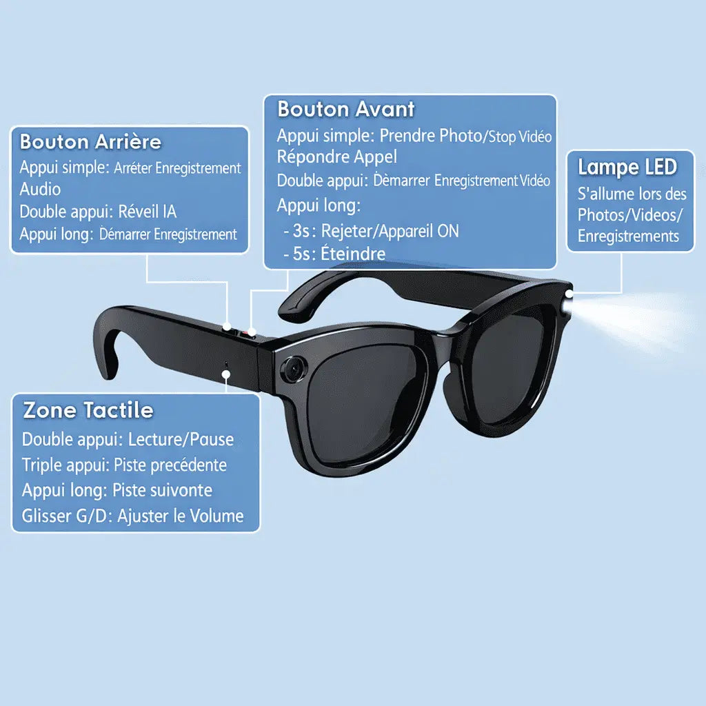 LUNCAM™  Lunettes Intelligentes 4 en 1 Avec Enregistrement Vidéo, Traduction Vocale En Temps Réel et Écouteurs Intégrés
